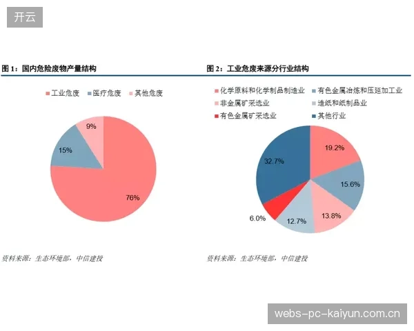 各行其是的孤岛式系统建设，不仅造成了巨大的资源浪费，更阻碍了联盟级数据价值的实现